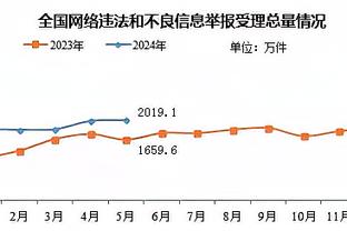 2024年的首场胜利！丹尼斯-史密斯：很棒 对手是顶级球队之一